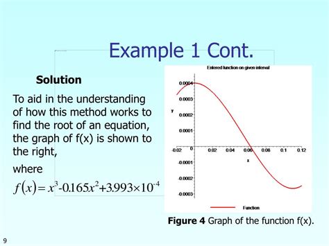 Secant Method Example 的图像结果