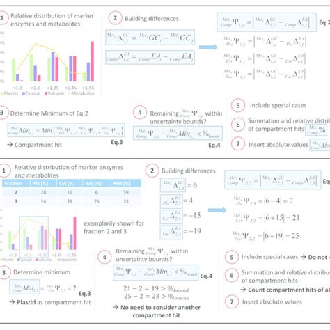 Size Calculation Algorithm 的图像结果
