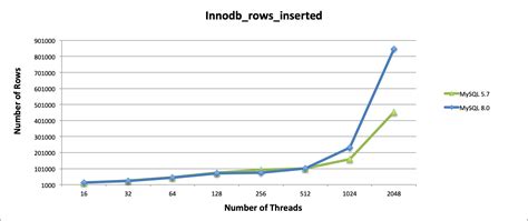 Image result for MySQL Performance Testing