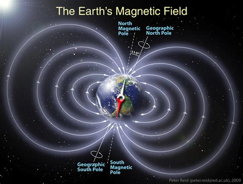 地球磁场_百度百科