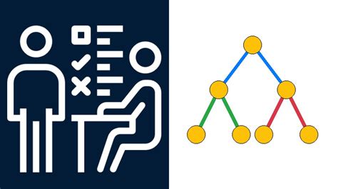 400+ Data Structure Interview Questions Practice Test | RoyalBosS