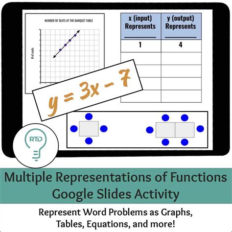 Image result for Operation On Functions Word Problem