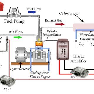 Image result for How to Make Multifuel Engine