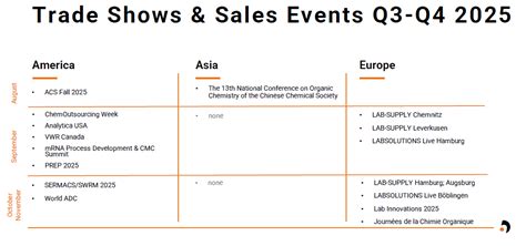 At trade shows in the 3rd and 4th quarters of 2025 | Heidolph EMEA ...