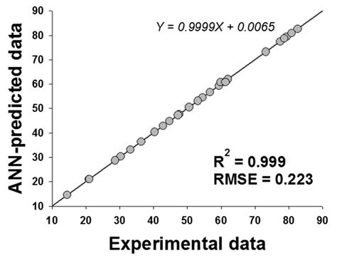 An Efficient Approach for Lipase-Catalyzed Synthesis of Retinyl Laurate ...
