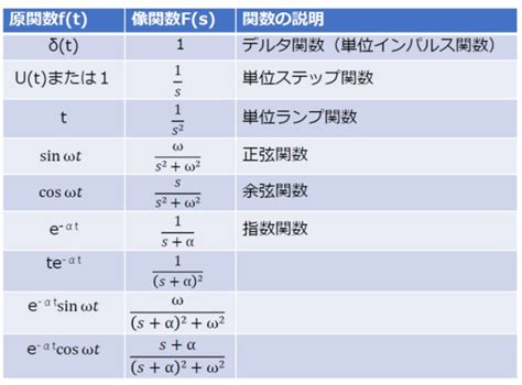 Image result for How to Add Subscripts in Axis Lables Python Plots
