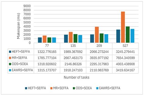 Research on High-Reliability Energy-Aware Scheduling Strategy for ...