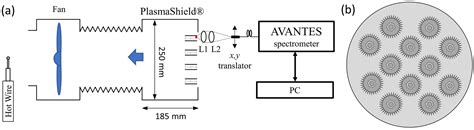 Diagnostics of Air Purification Plasma Device by Spatially Resolved ...