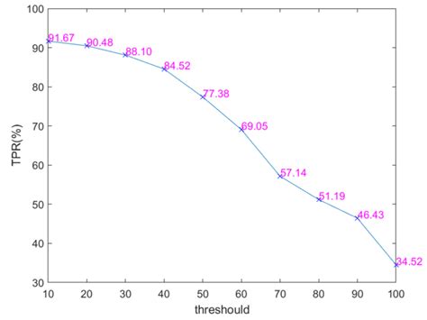 A Novel Deep Multi-Image Object Detection Approach for Detecting Alien ...