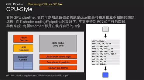 GPU Architecture Explained 的图像结果
