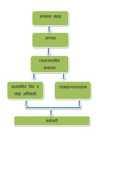 Annasaheb Patil Arthik Magas Vikas Mahamandal Maryadit
