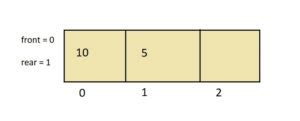 Image result for Increasing Array Queries