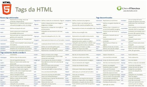 HTML5 Grundgerüst - HTML und Tutorials - TYPO3 Webdesign