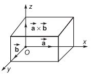 Let vec a = hat i -2 hat j +3 hat k , vec b =2 hat i +3 hat j - hat k ...