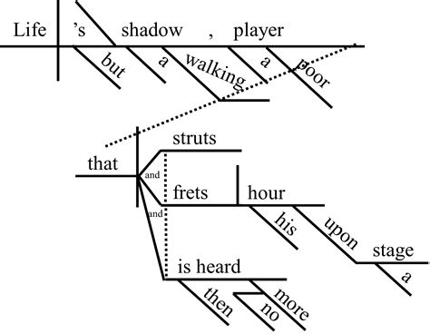 The Language of Grammar: Authentic Sentences #3 – A Classical Teacher's ...