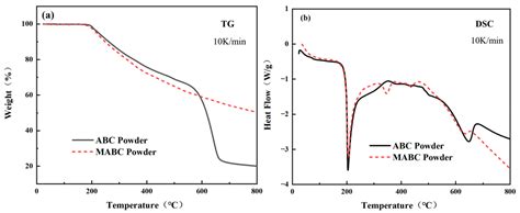 Study on the Inhibitory Effect and Mechanism of Modified Ultrafine ABC ...