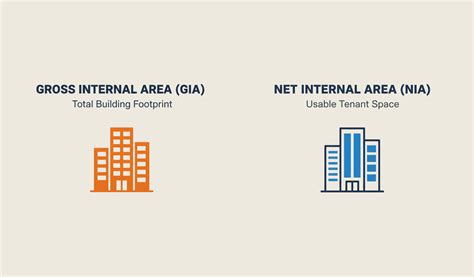 Image result for Example of Net Internal Area