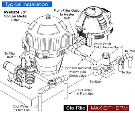 Sta-Rite Pool Heater Troubleshooting 的图像结果