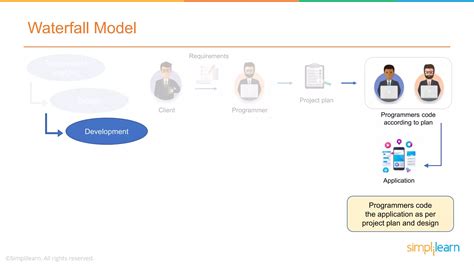 DevOps Tutorial for Beginners Step by Step 的图像结果