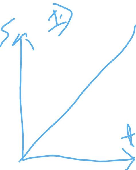 Draw the s t graph for uniform motion and VT graph for non uniform ...