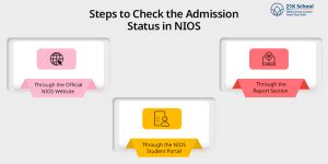 How to Check Admission Status in NIOS: Easy Steps