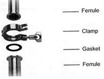 Image result for Tri-Clover Connection
