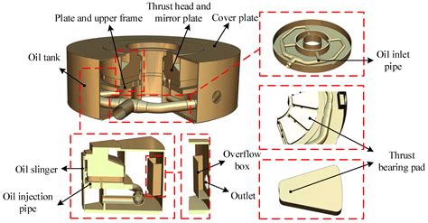 Research on Oil Mist Leakage of Bearing in Hydropower Station: A Review