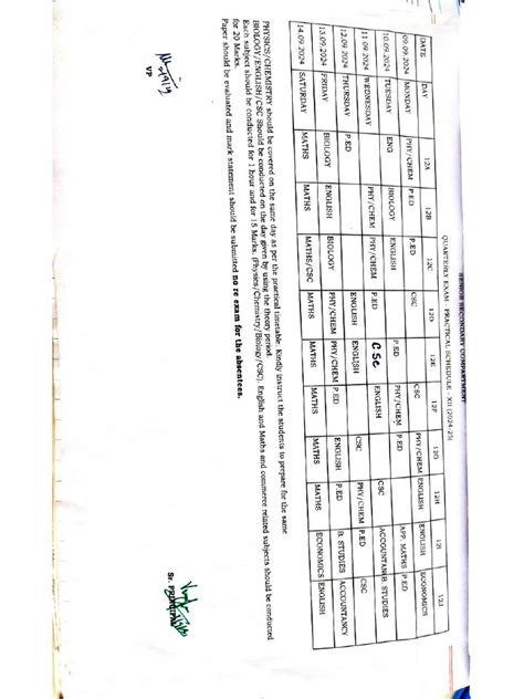 Image result for Standard 12 Practical Registration Form