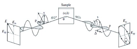 Image result for Ellipsometry Schematic