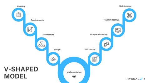 Image result for Software Methodologies