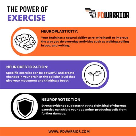 Image result for PD Exercise