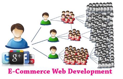 Image result for Making a Web Store