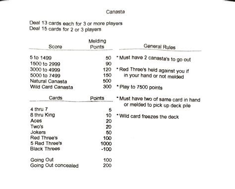 Printable Canasta Special Hands