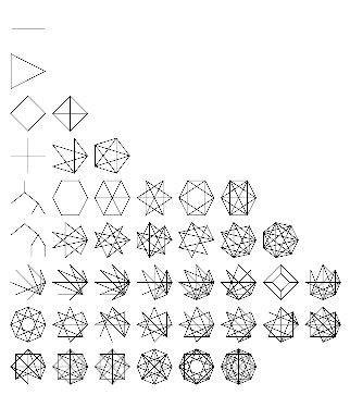 Image result for Integral Graph