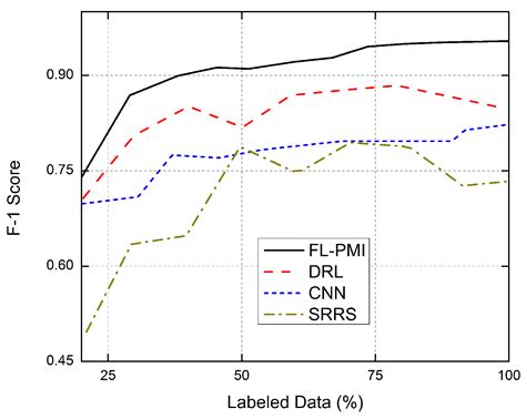 FL-PMI: Federated Learning-Based Person Movement Identification through ...
