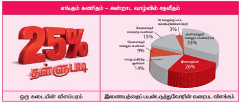 சதவீதமும் தனிவட்டியும் - மூன்றாம் பருவம் அலகு 2 | 7ஆம் வகுப்பு கணக்கு ...