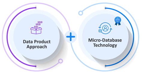 Image result for Customer Data Management Application