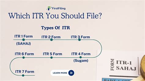 Which ITR to File 2025? Find the Right Form for Your Income & Business