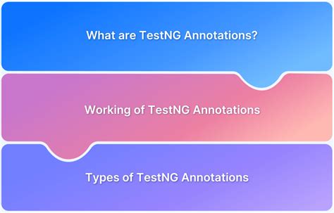Image result for Example TestNG Script