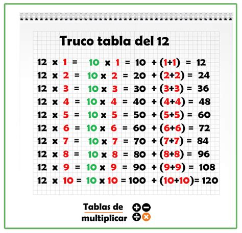 Image result for Table De 12