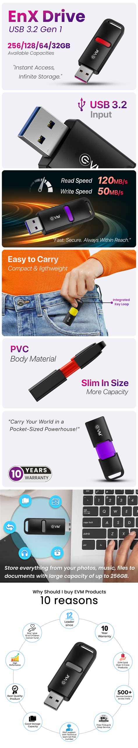 Buy Shop EVM EnX Drive 64GB USB 3.2 Gen 1 Flash Drive at Low Price ...
