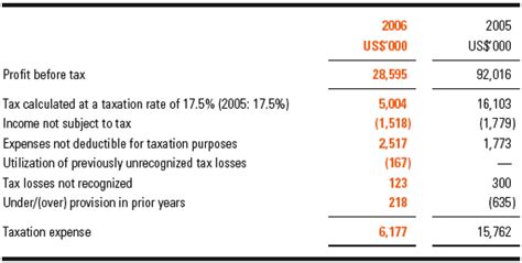Gross Profit Definition & Example - India Dictionary
