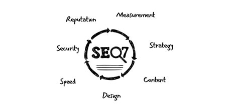 The SEO7 System: A Fundamental Approach to Organic Search Engine Ranking | by Reverence Global ...