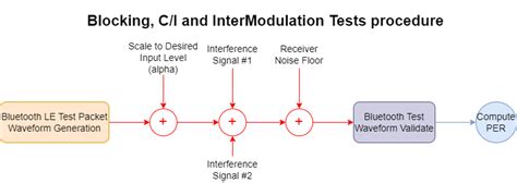Bluetooth Modulation Using MATLAB 的图像结果
