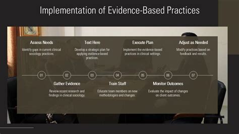 Image result for Implementation Evidence-Based Practices