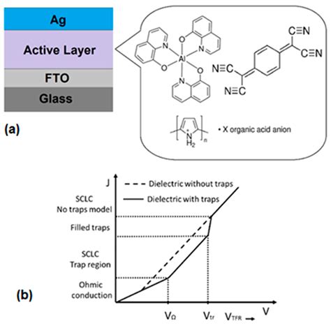Preparation of Hybrid Films Based in Aluminum 8-hydroxyquinoline for ...