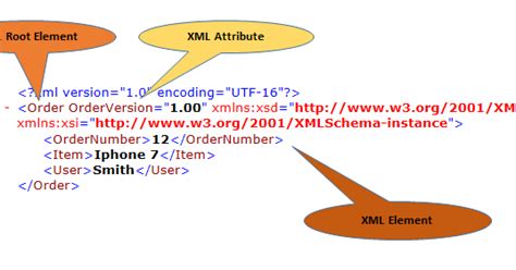 Serialization XML Using LINQ 的图像结果
