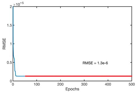 Prediction and Optimization of Surface Roughness in a Turning Process ...