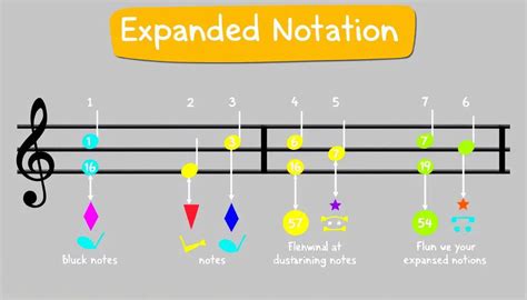 Expanded Form in Calculus 的图像结果