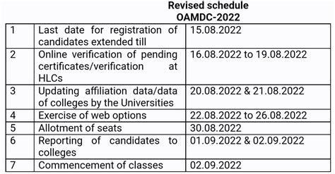 Government Degree College, Nagari